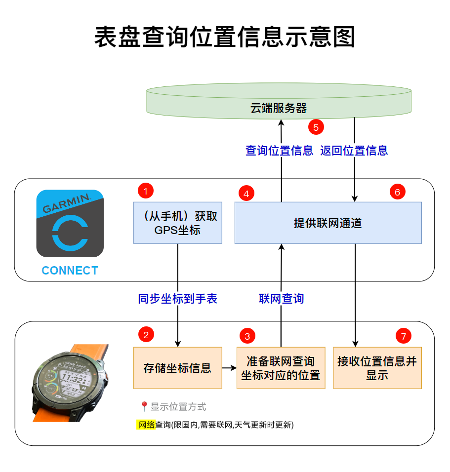 B8D365C8151156C1EFC8D12E006546FF_MD5-7